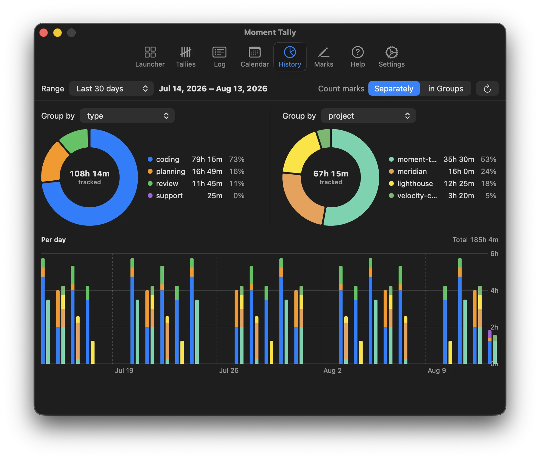 Moment Tally history charts grouping tracked time by label